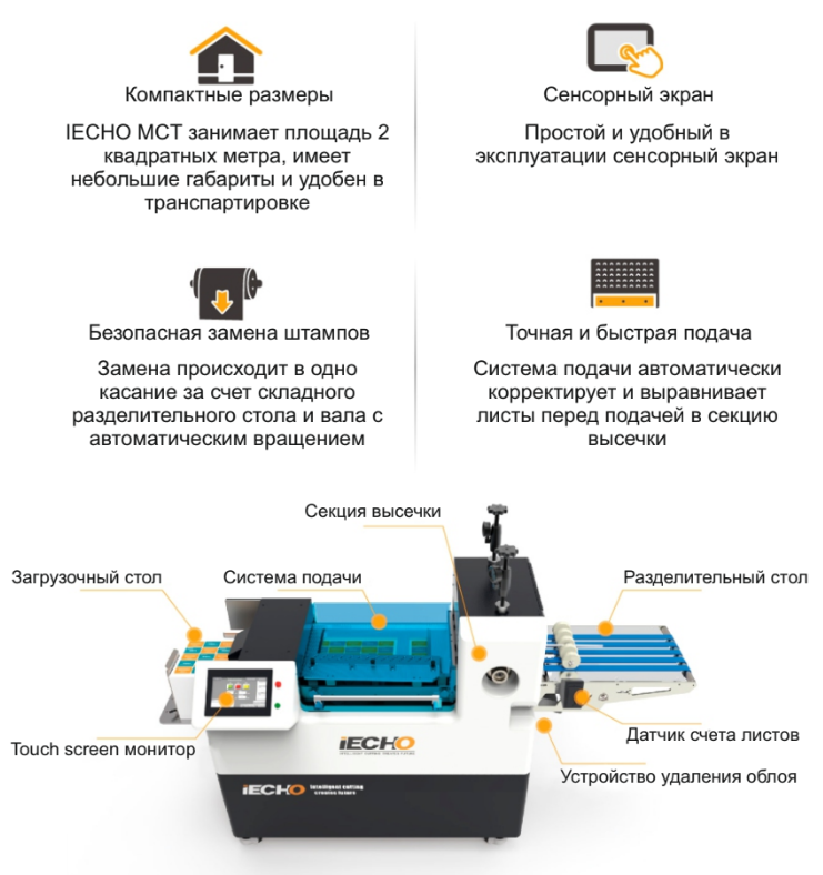 Ротационная система высечки 2022-09-15_10-33-44.png